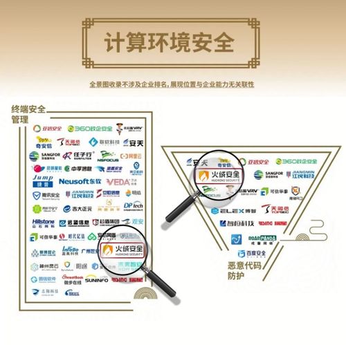 火絨安全榮登安全牛《中國網(wǎng)絡(luò)安全行業(yè)全景圖》第九版，彰顯網(wǎng)絡(luò)與信息安全軟件開發(fā)實(shí)力